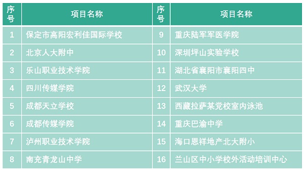 AQUA愛克校園經典案例