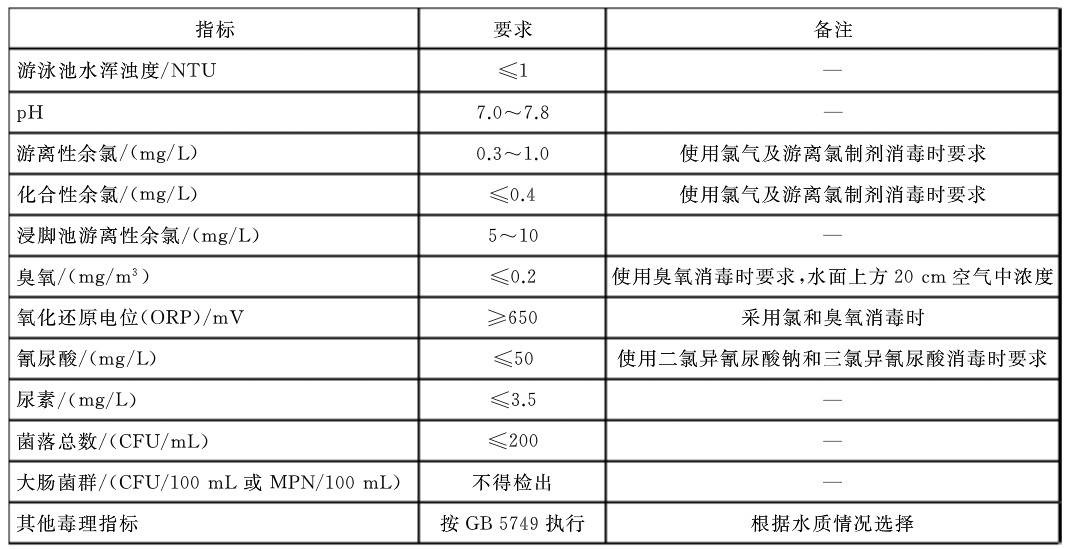 人工游泳池水質指標衛生要求
