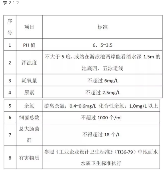  泳池池水水質標準